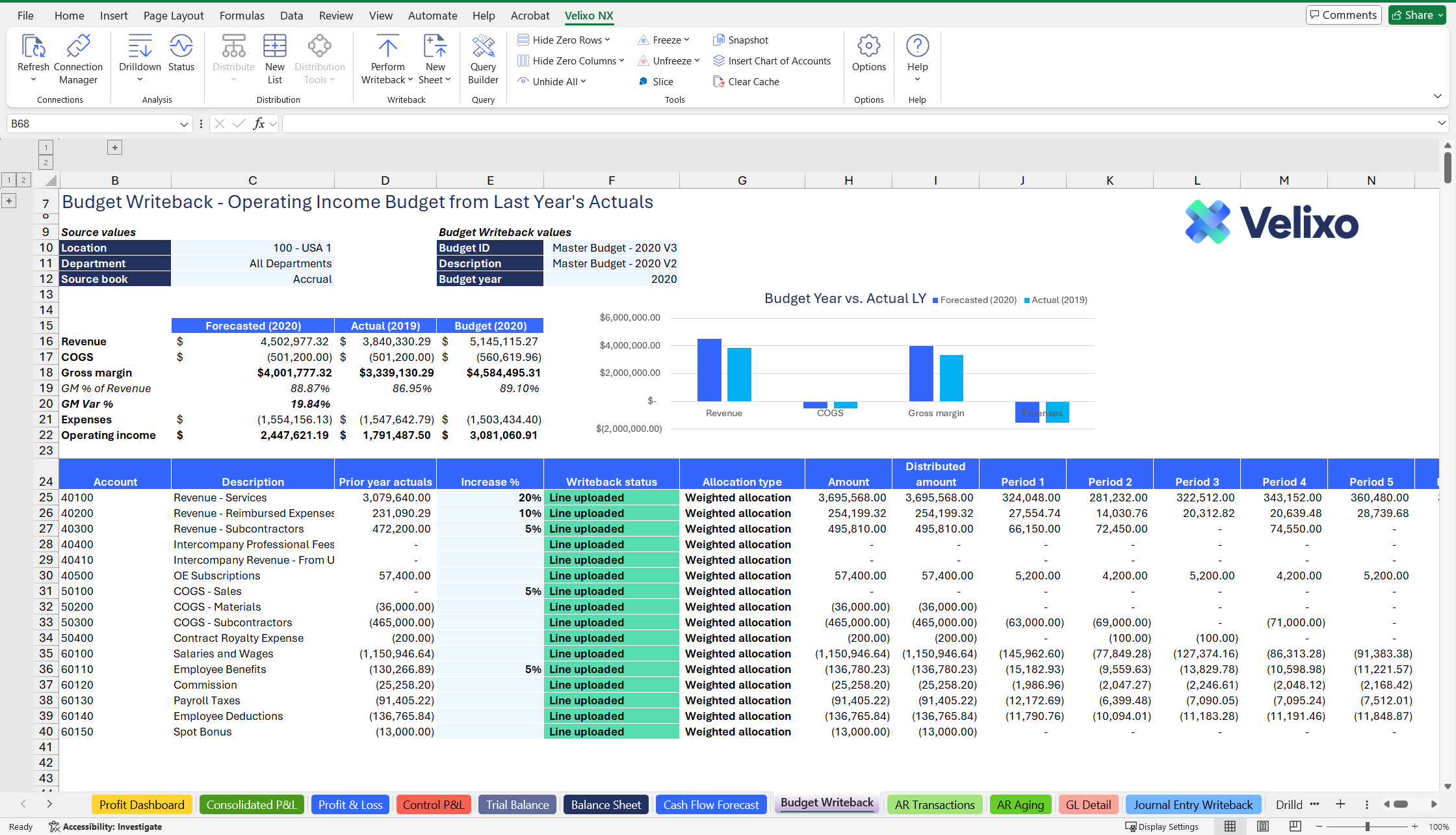 Velixo Budget & Plan - Acumatica