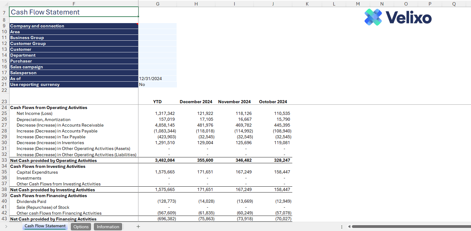 Rapport Velixo